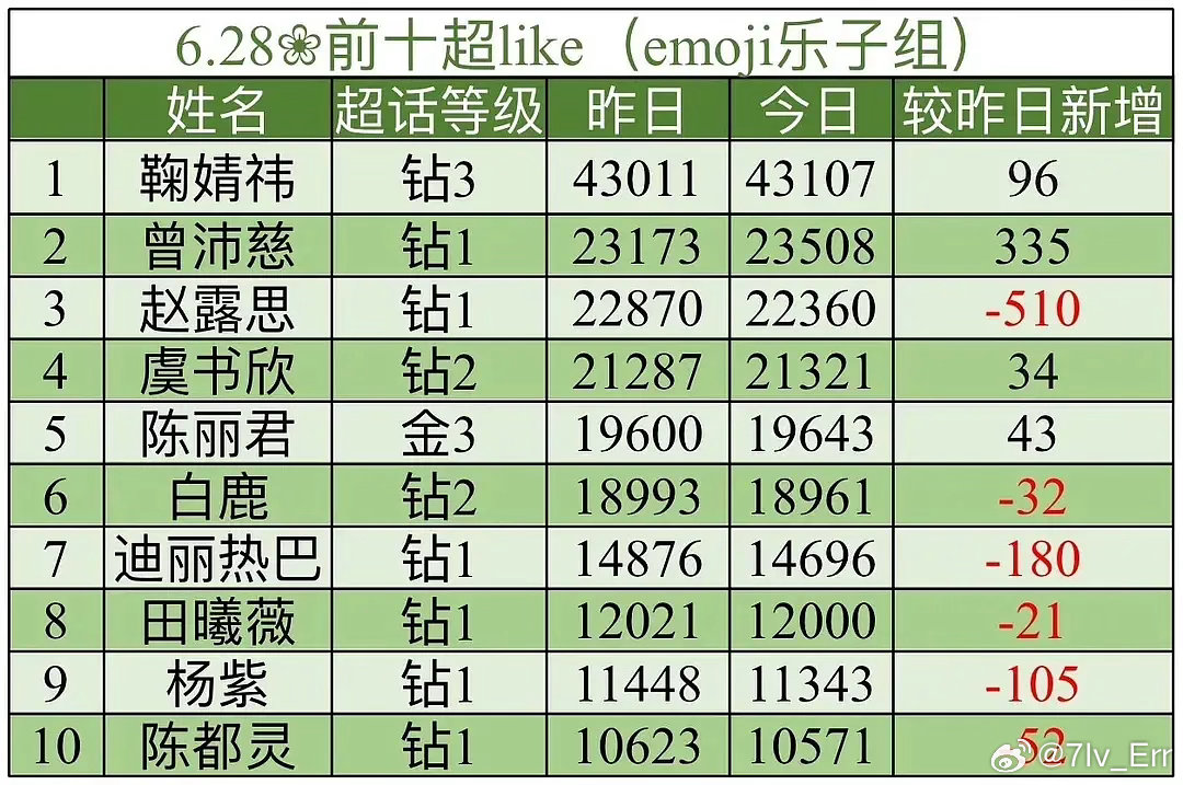 居然还在涨