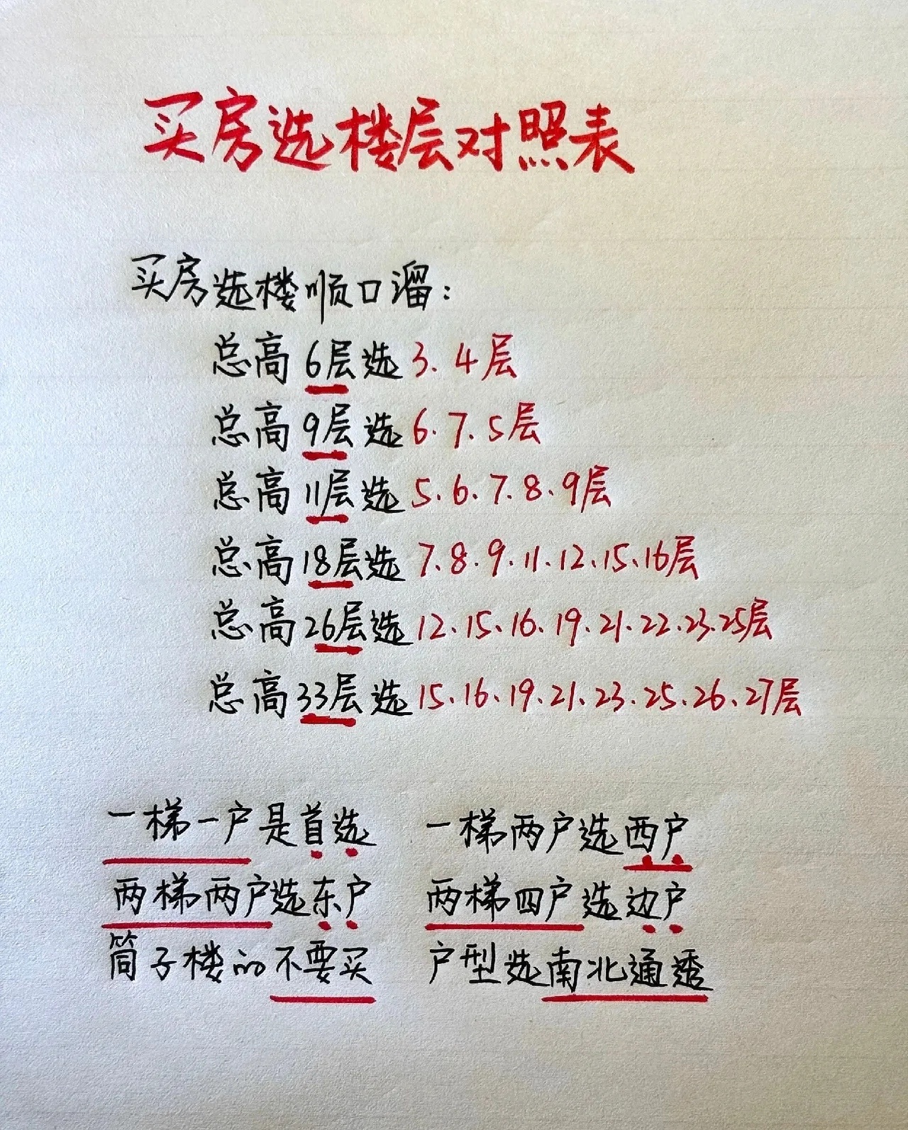 买房参照表。收藏，保存起来吧！记住一个铁定律:买房选中间楼层准没错，能选东不选西