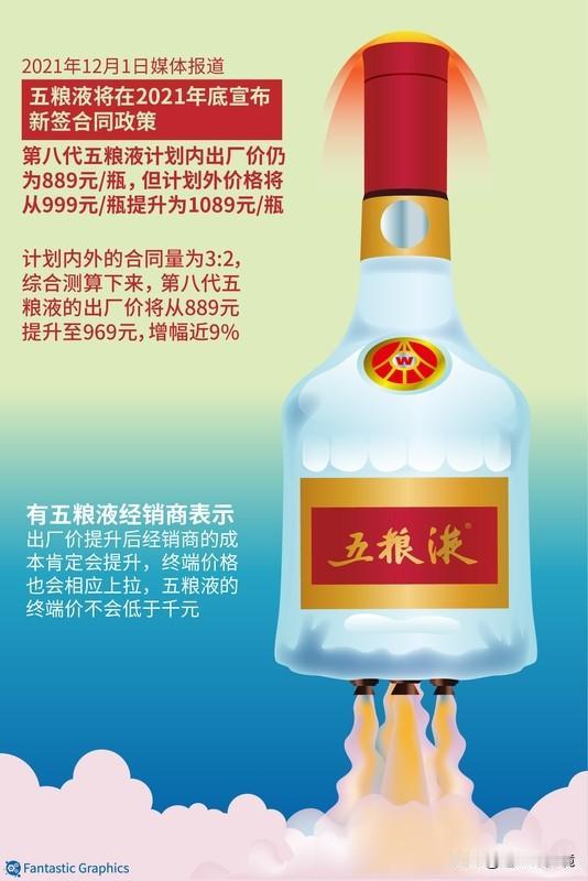 五粮液明年开票价降至900元一瓶 五粮液突然要搞大动作！12月5日消息，从明年起