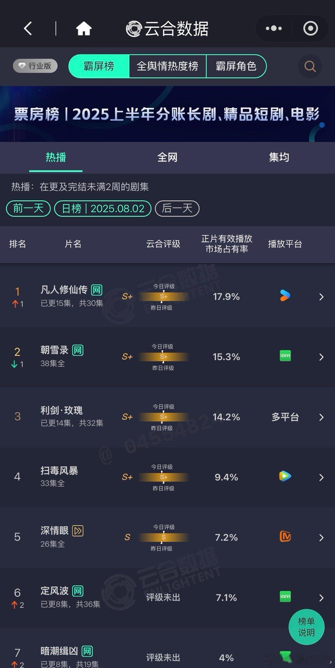 今年暑期档，最热的是天气 ​​​