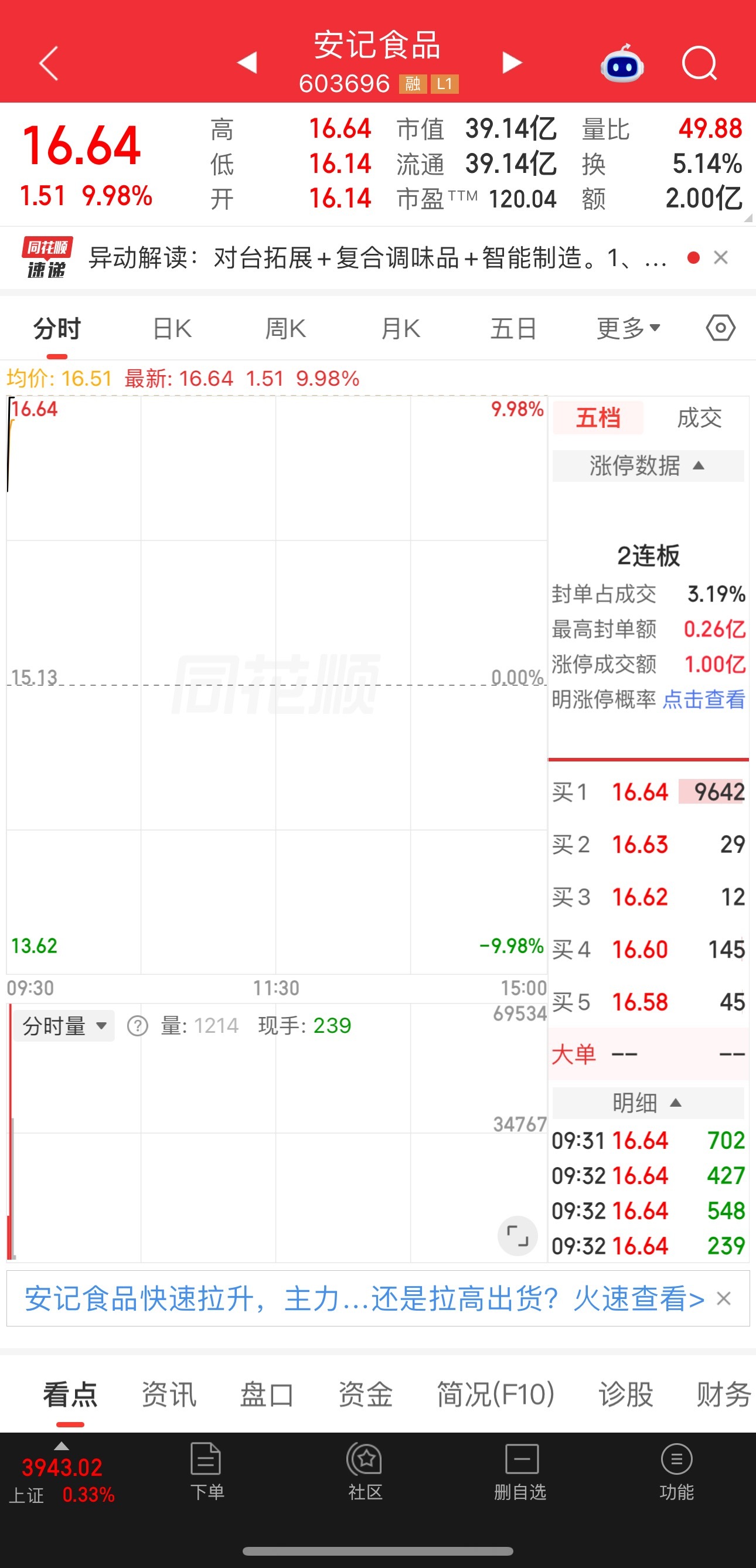 第一只成功解放，够狠！ ​​​