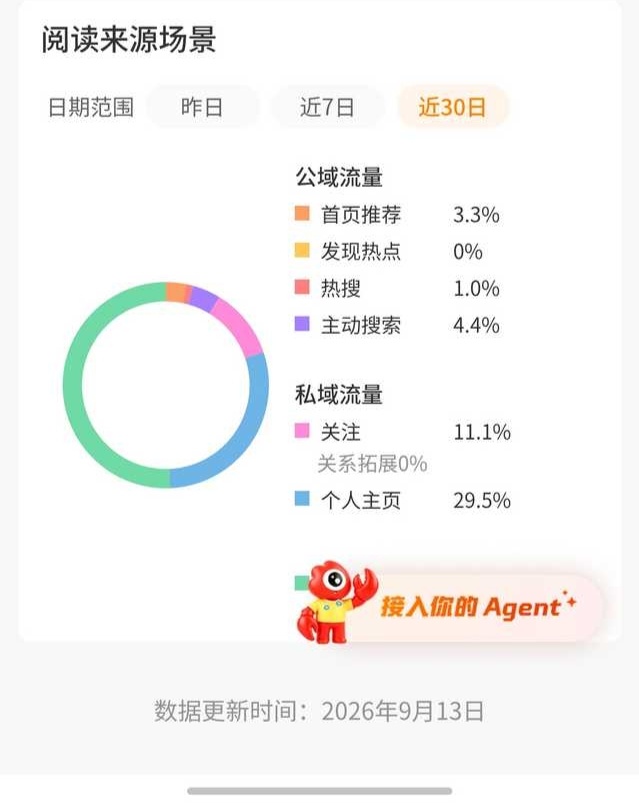 这玩意怎么越养越低了[费解] ​​​