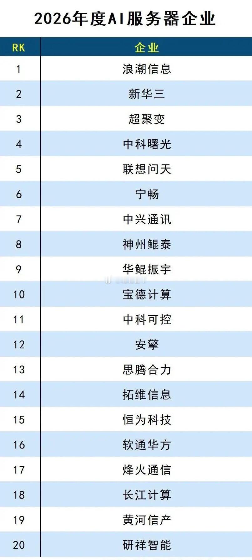 国产AI算力全产业链崛起！2026三大核心榜单见证中国算力硬实力！AI算力，就是