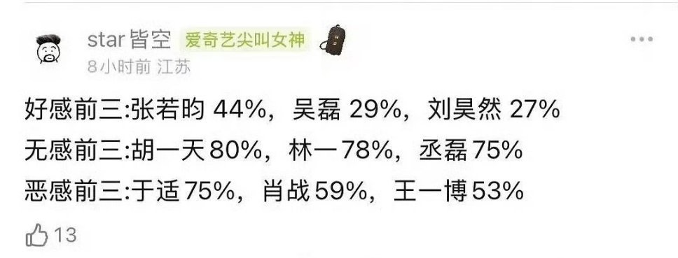 事实就是0个人在意豆瓣er的喜恶 [允悲] ​​​