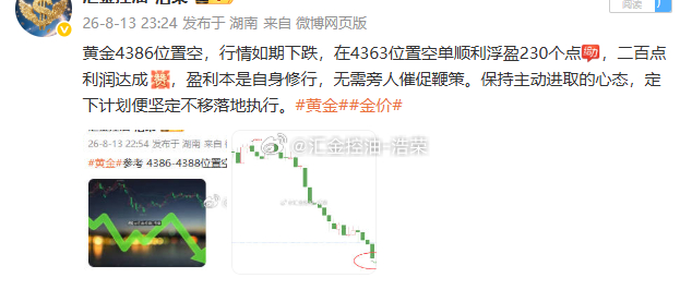 黄金4386位置空，行情下跌至4351位置空单止盈350个点，三百点利润落袋为安