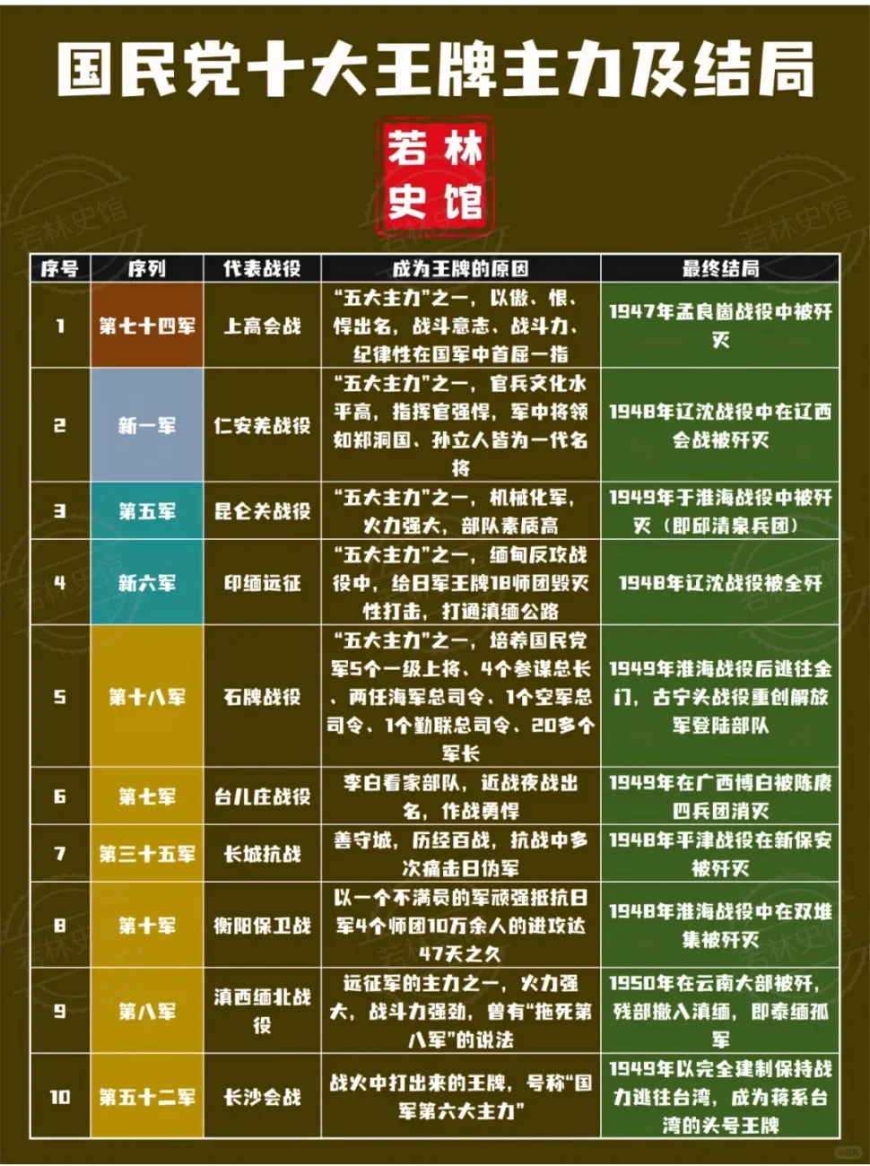 国军十大王牌军及结局