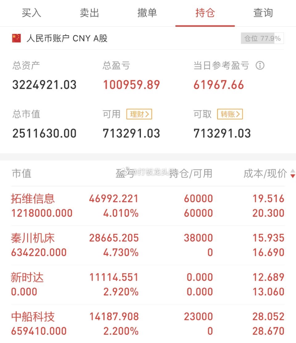 市场大跌，股票下跌超4100支！黑周四还会不会继续跌？事关你的钱袋子，不啰嗦，直
