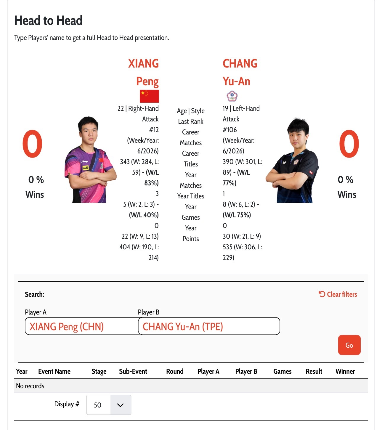 海口亚洲杯小组循环赛第一轮13:20 向鹏🇨🇳vs张佑安(中国台北)  2号