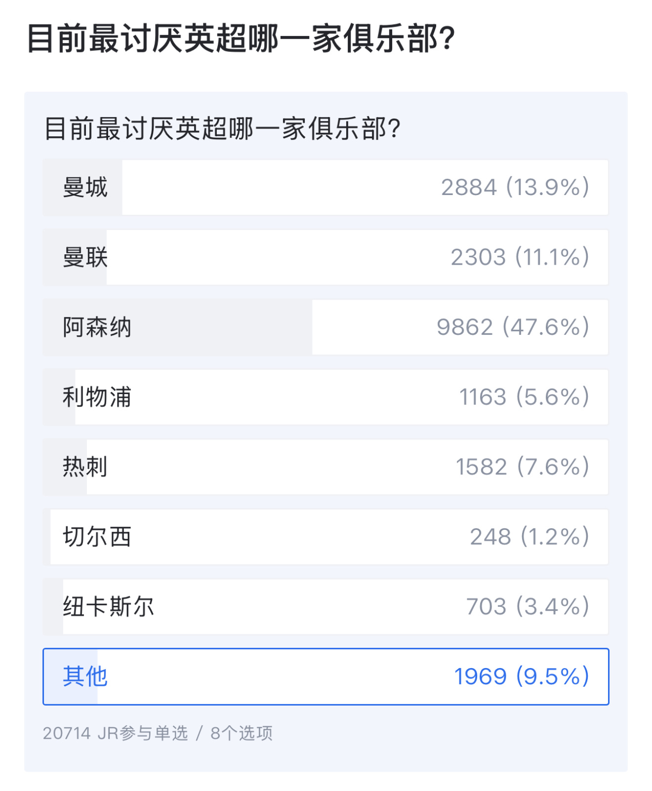 怎么现在这么多人讨厌阿森纳了？ 