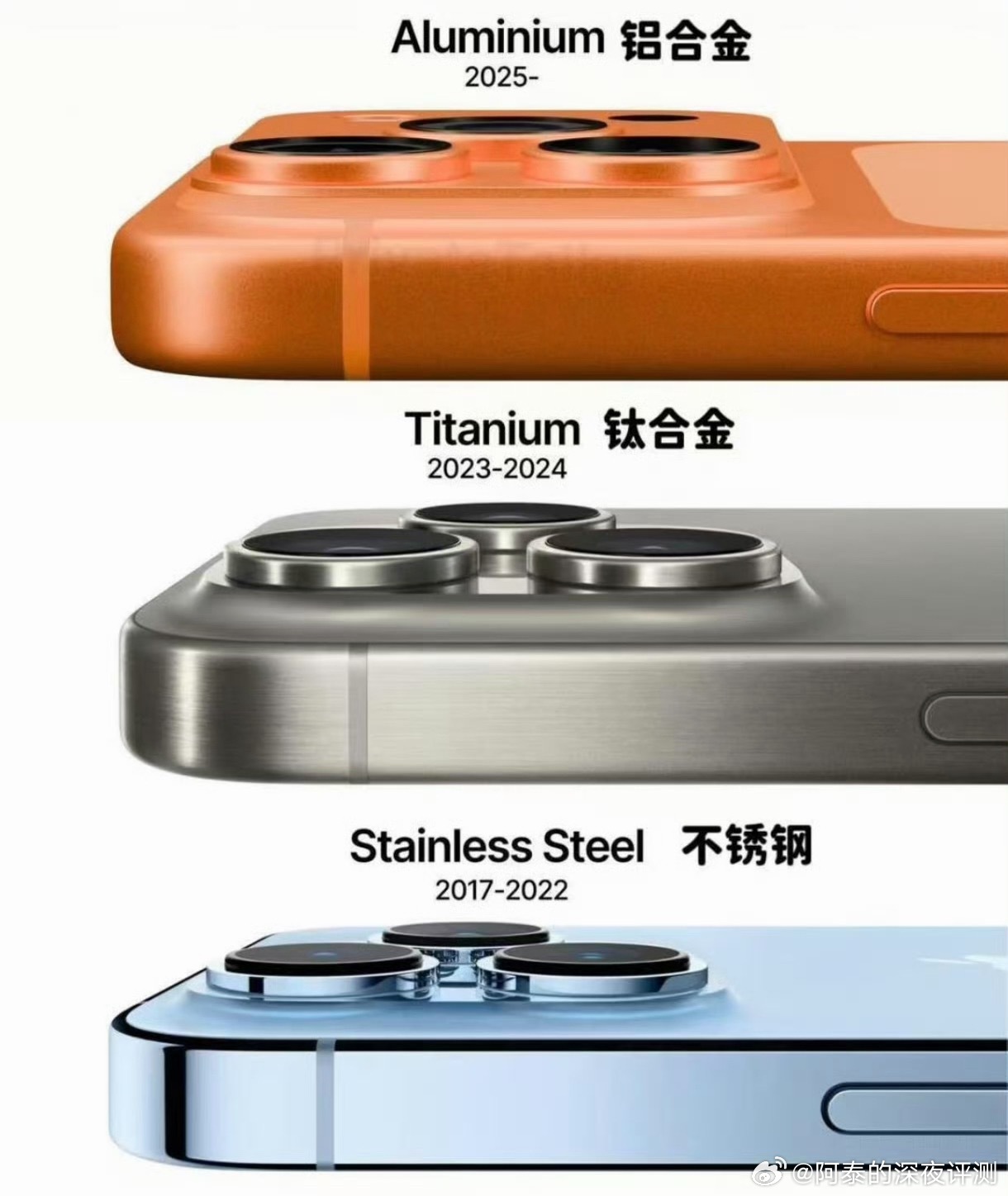 iPhone哪个材质手感最好相信绝大多数人和我一样肯定喜欢钛金属，质感好，硬度也
