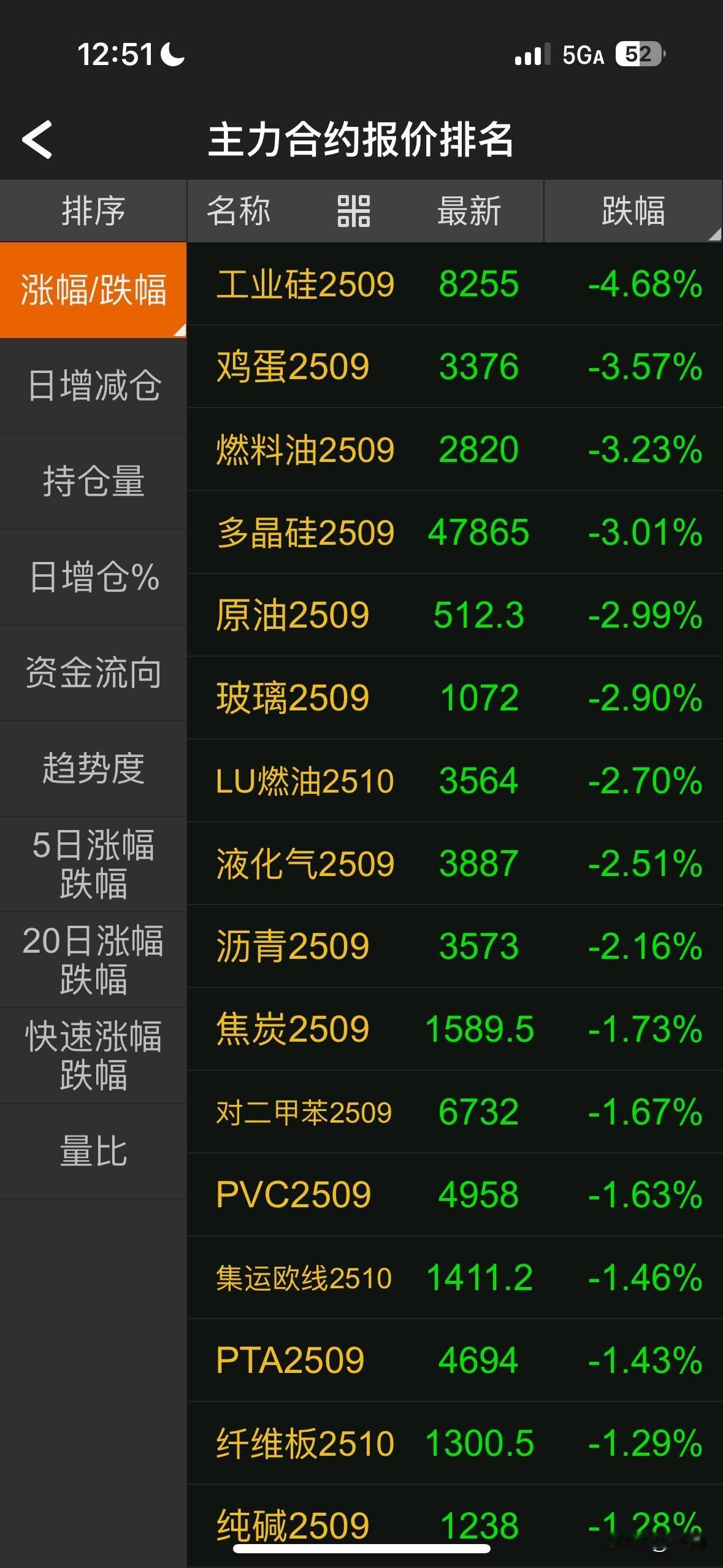 之前我说过原油月线是很难上涨的，但是前期从底部一下子暴涨起来形成强劲支撑，又不太