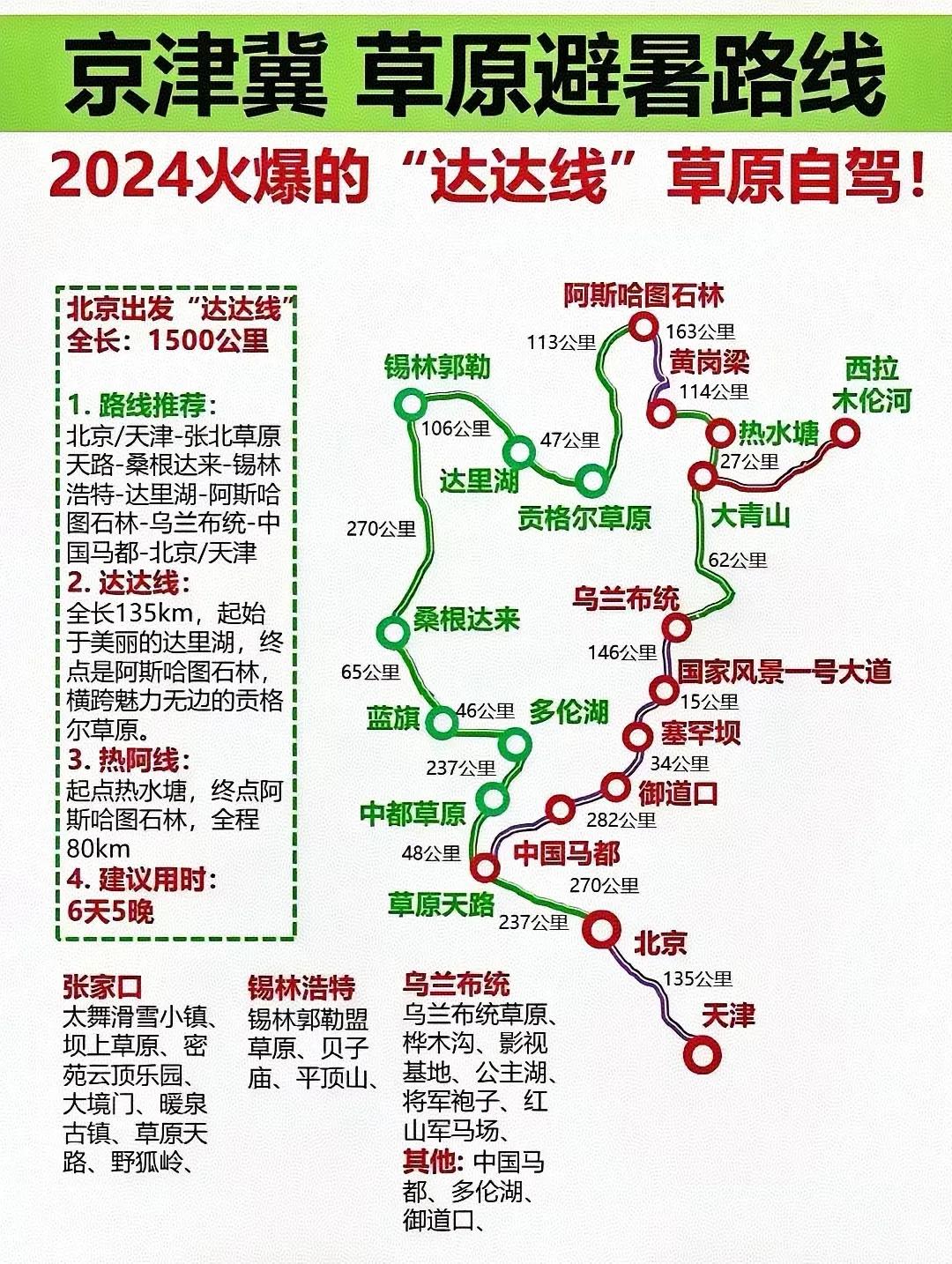 2024最火爆的（达达线）草原自驾地图