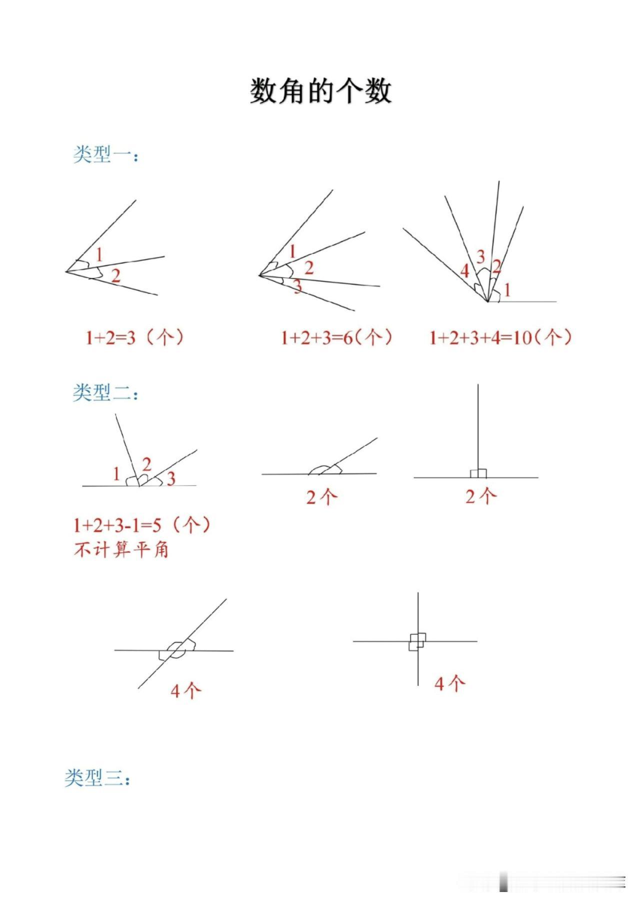 二上数学【数角的个数方法】