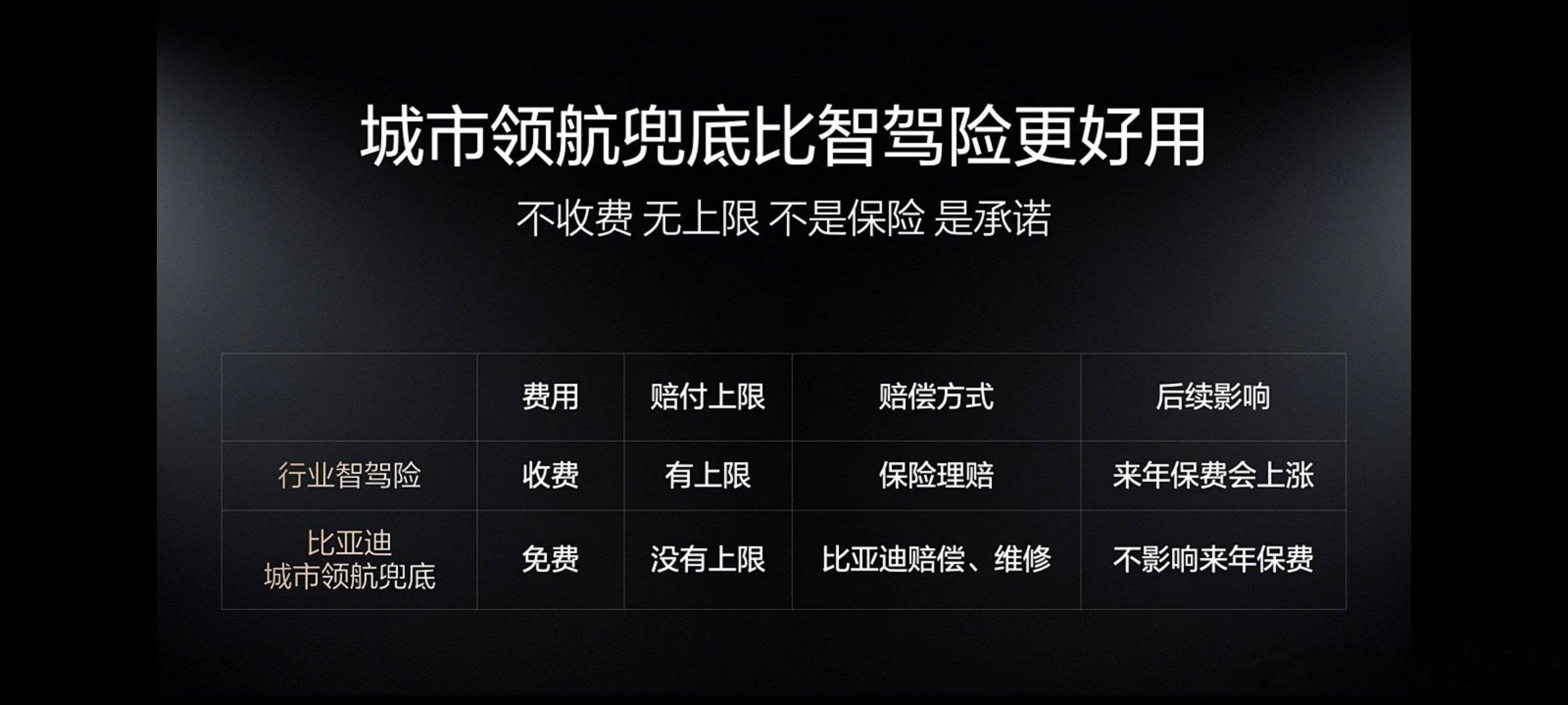 比亚迪智驾辅助不收费，无上限这波是不是杀疯了比亚迪敢为智能化战略发布会