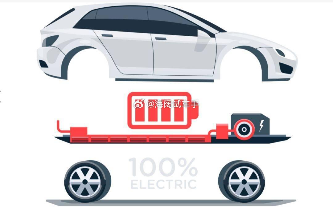 春节假期，高速公路服务区里的充电桩还需要排队吗？？？