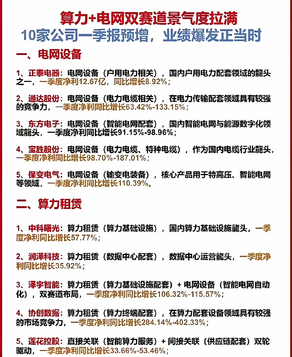 算力就是生产力！一场"词元通胀"引发的财富风暴正在上演，你还在观望？4月24日，