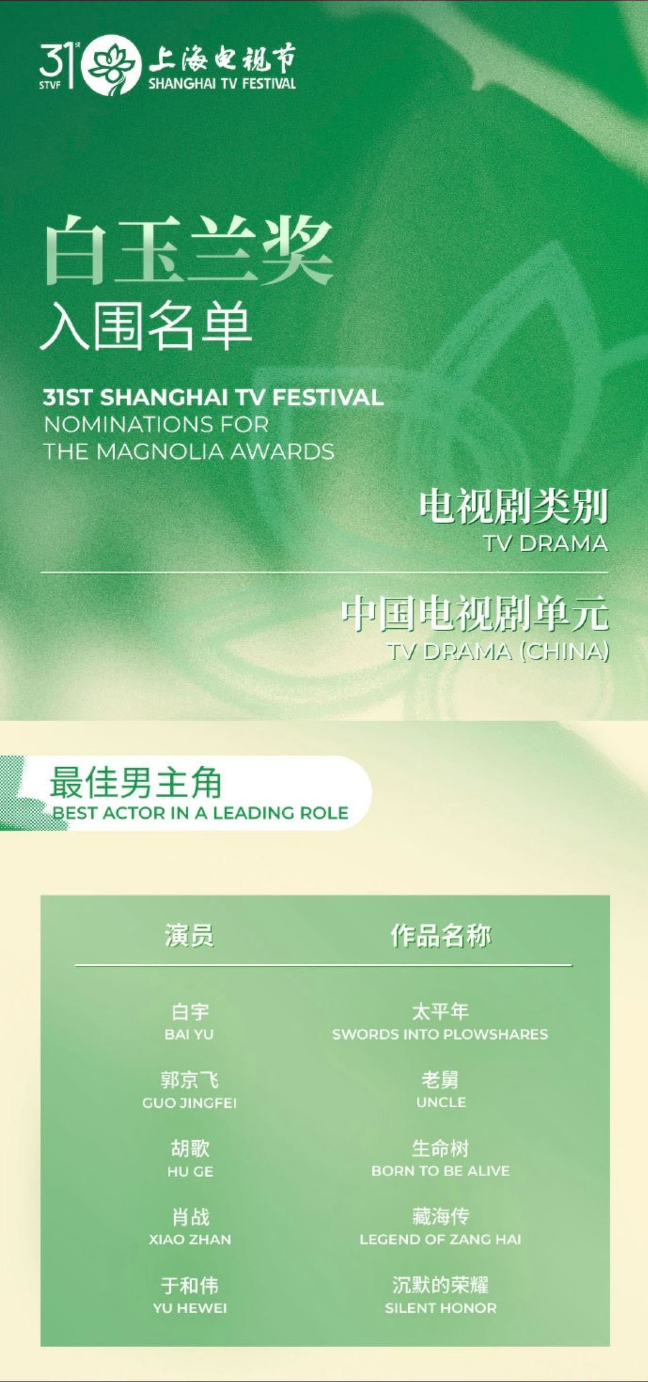 肖战藏海传白玉兰入围 肖战藏海传入围白玉兰最佳男主 作为路人观众真的很服气！《藏
