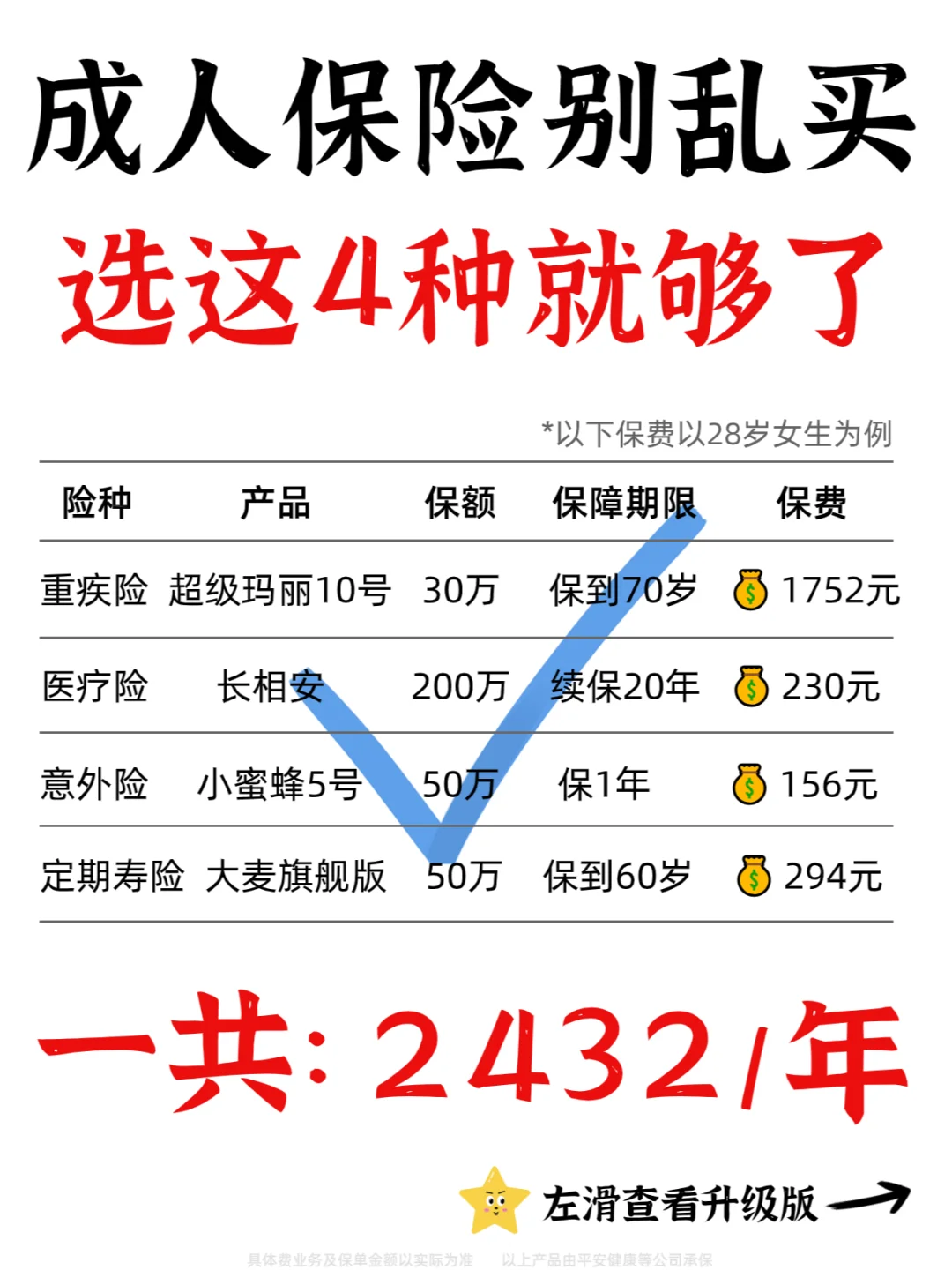 没30岁的姐妹听劝！这4种保险越早买越划算
