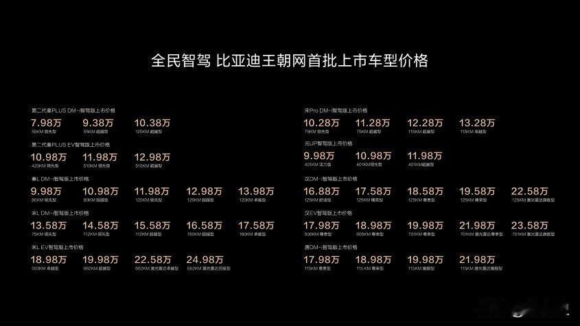 全民智驾元年来临 比亚迪重磅发布全民智驾战略！
2月10日，比亚迪举办智能化战略
