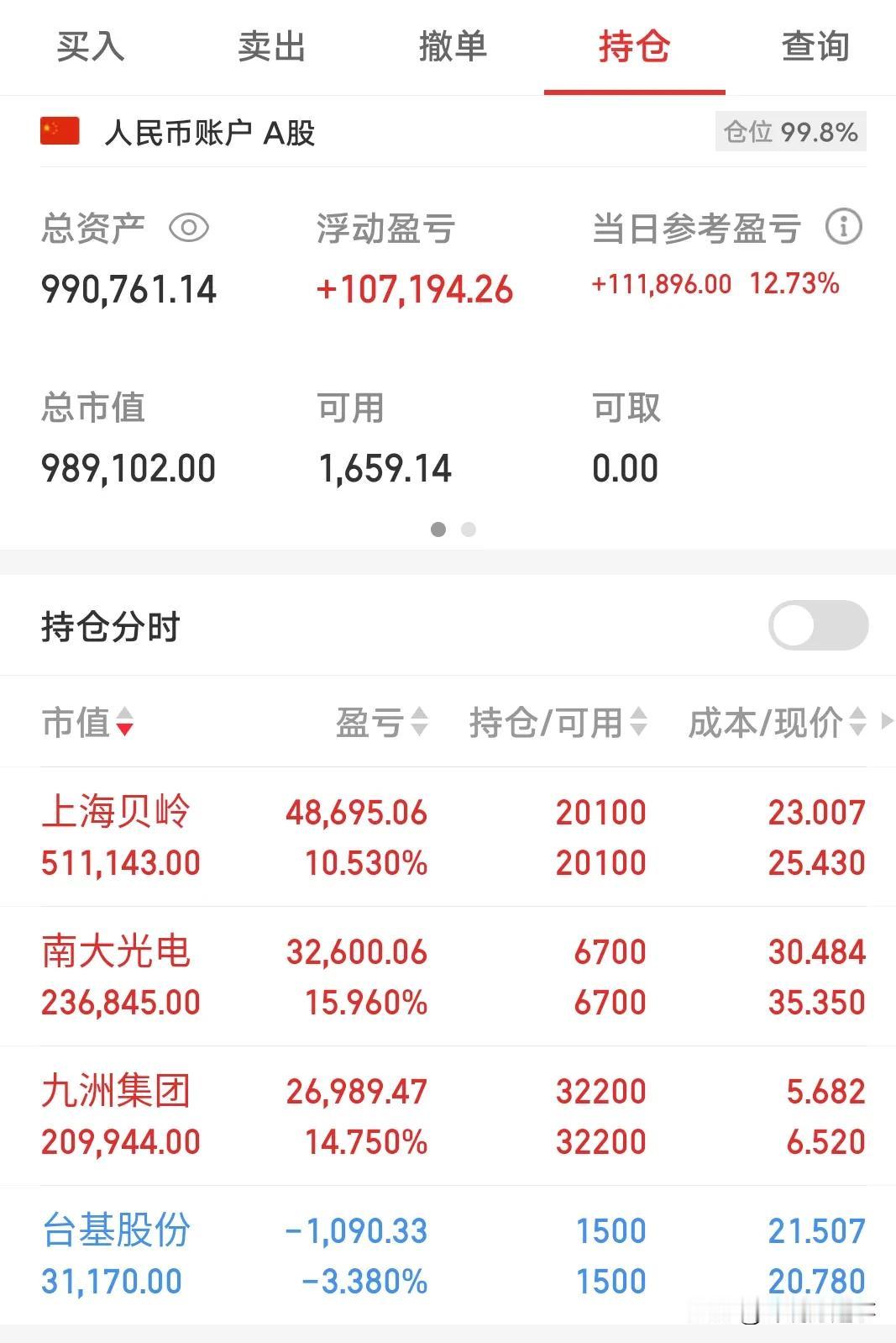 我是不是在做梦，这股票涨得让人不敢相信

股票大涨，心情自然愉悦，如同春日的阳光