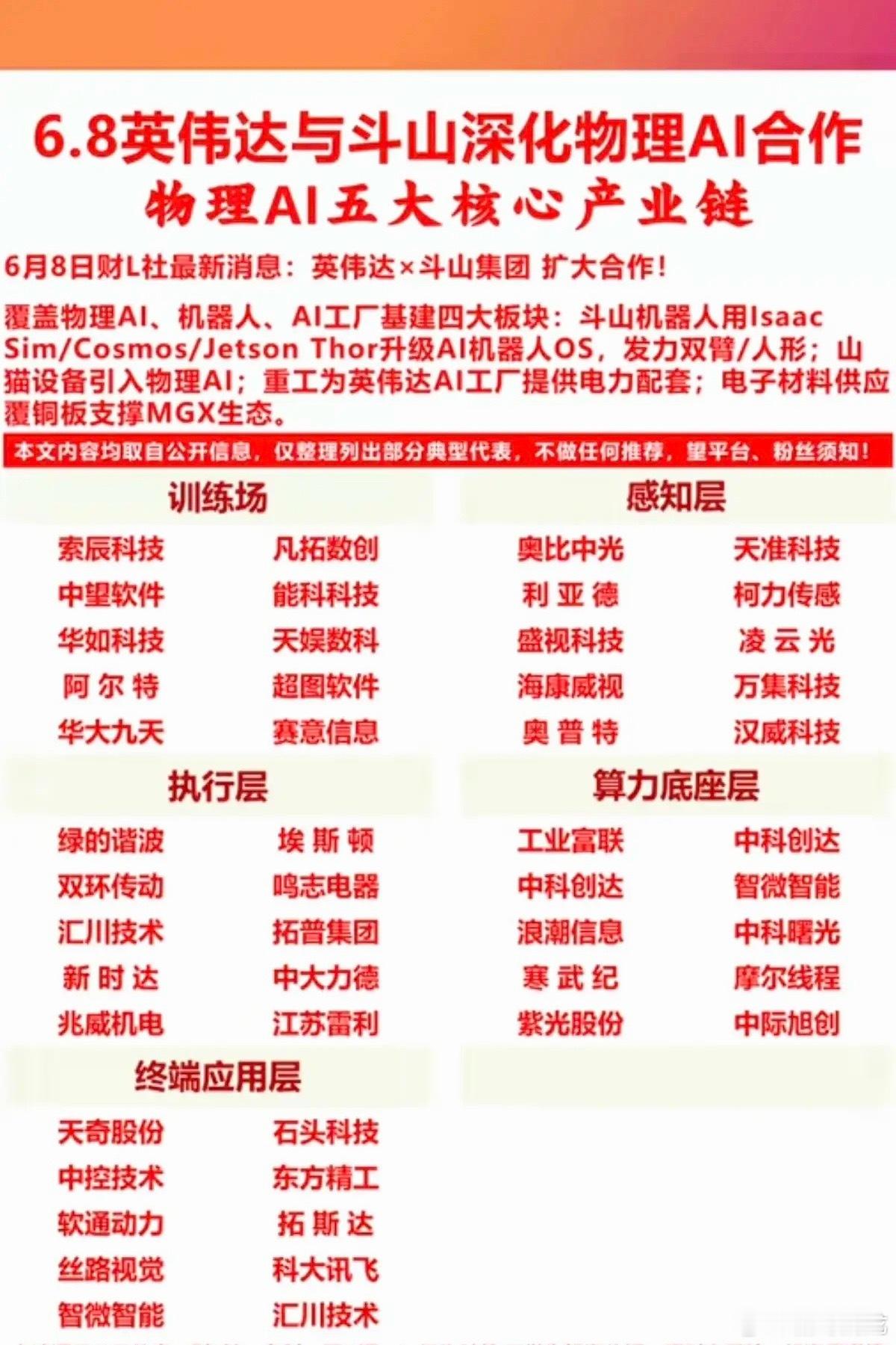 重磅！英伟达与斗山深化：物理AI合作！物理AI五大核心产业链：1.训练场2.感知