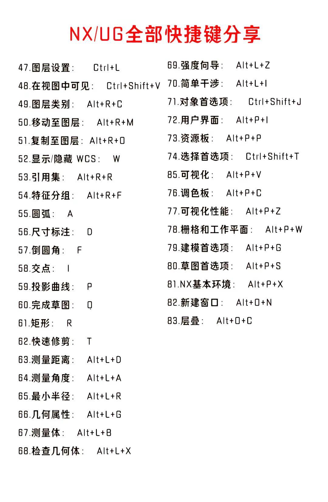 UG全部快捷键编程 加工中心 数控编程 ug