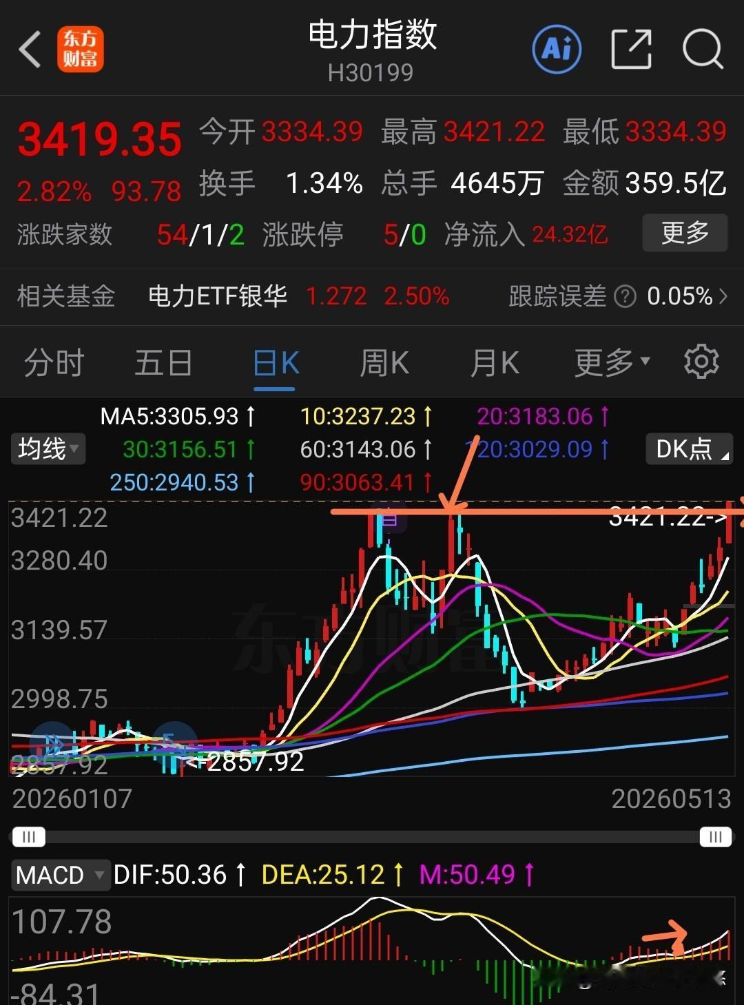 夏天即将来临，这个板块真的能火一把吗？有人说，这个板块今年启动早，3月份已经提前