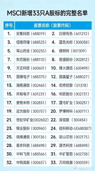 MSCI 今天季度调整生效！新增 33 只 A 股完整名单，半导体、算力、高端制