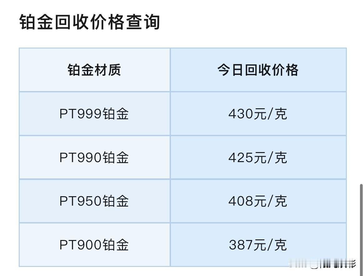 铂金、钯金价格报价！各品种铂金、钯金回收报价！以及黄金行情分析！

2026年3