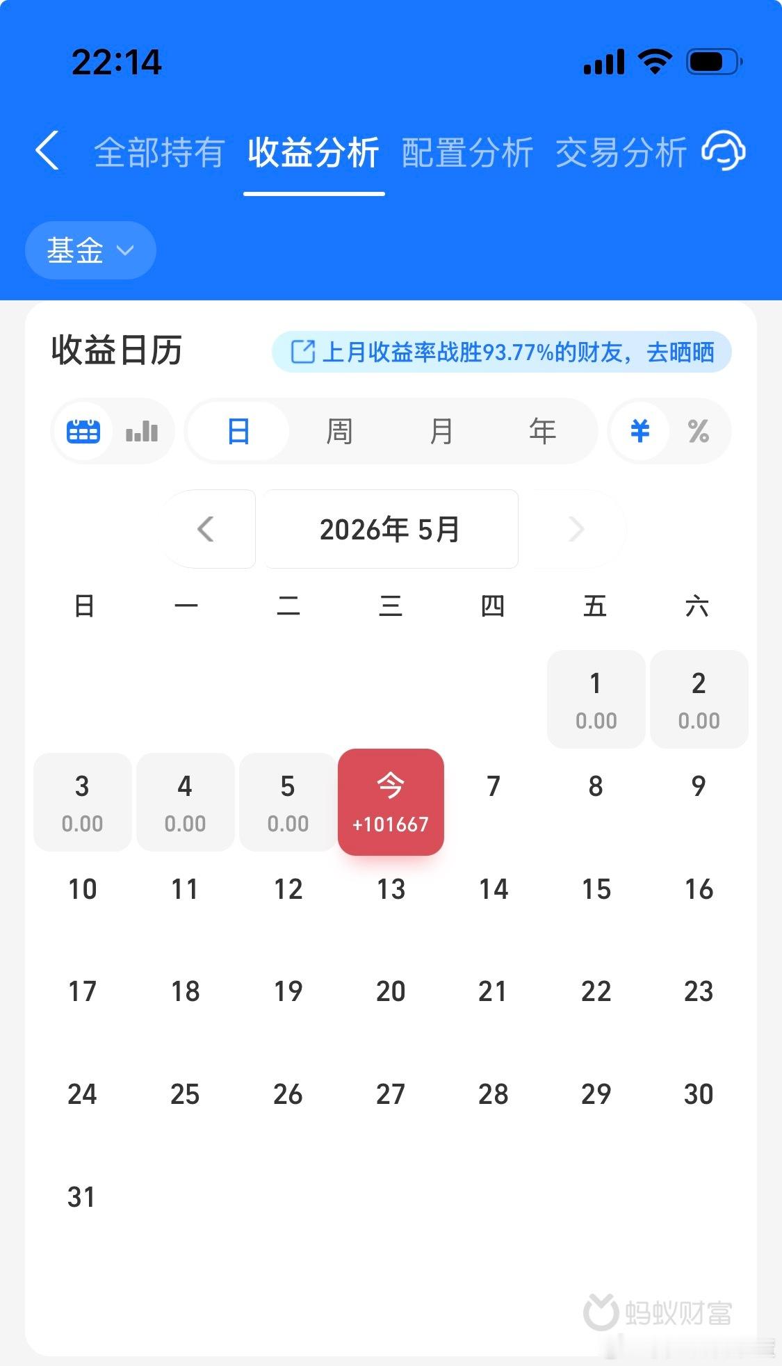 发一下模拟盘基金收益。 