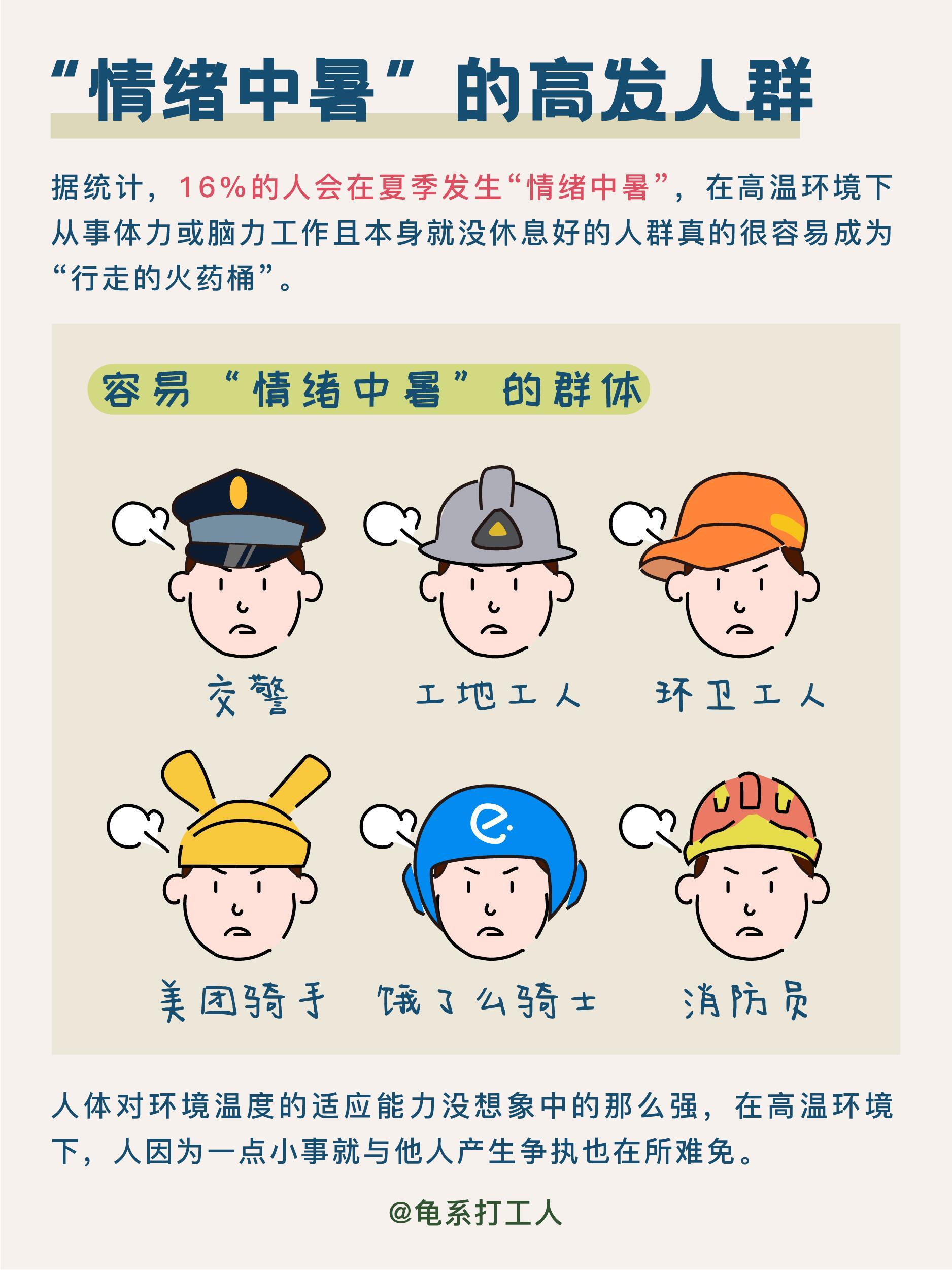 高温天怎么缓解情绪中暑 最近天气持续闷热，真的太容易情绪失控了！明明什么事都没发