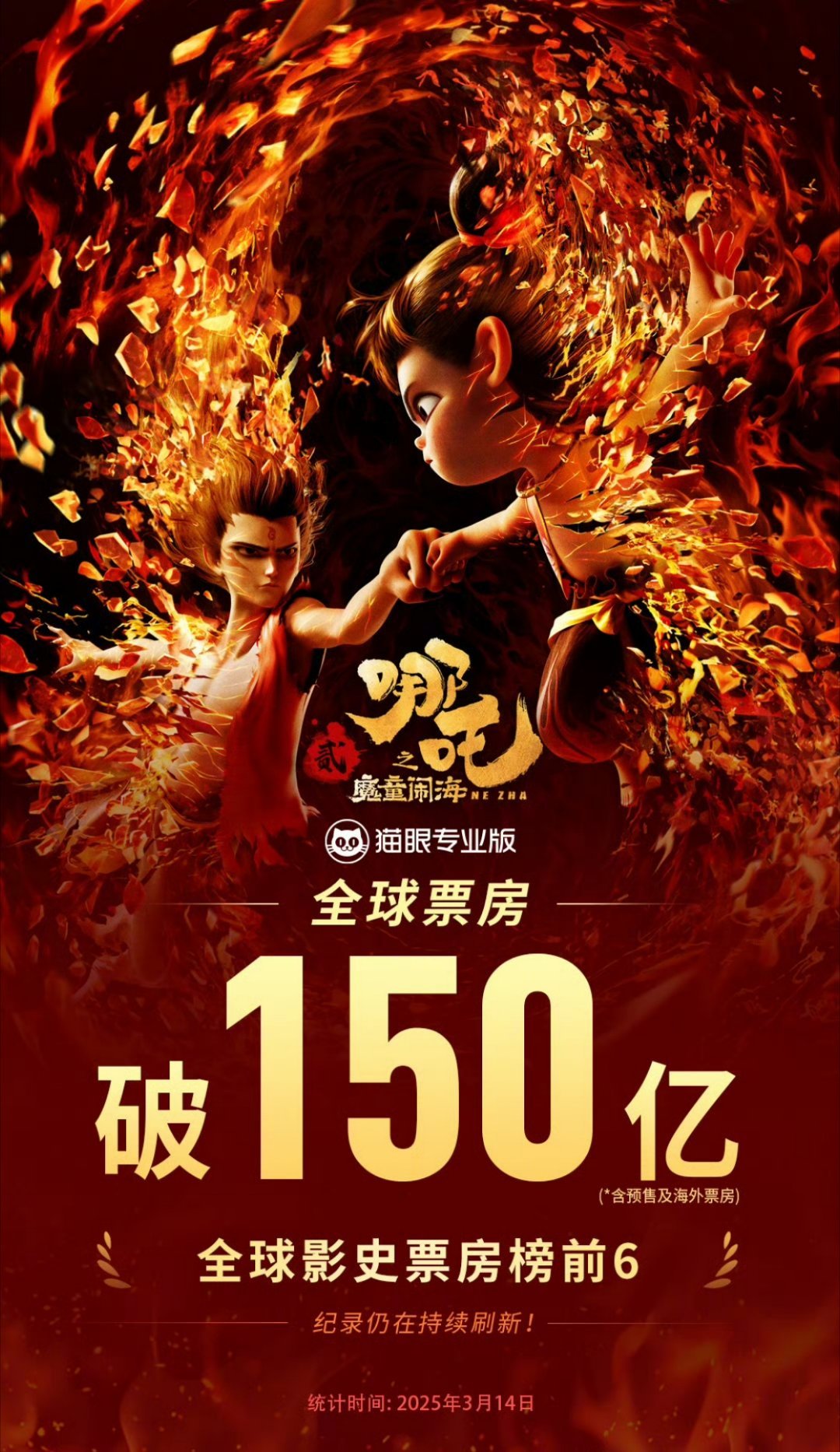 哪吒2票房超150亿 中国影史单片票房首破150亿《哪吒之魔童闹海》全球票房（含