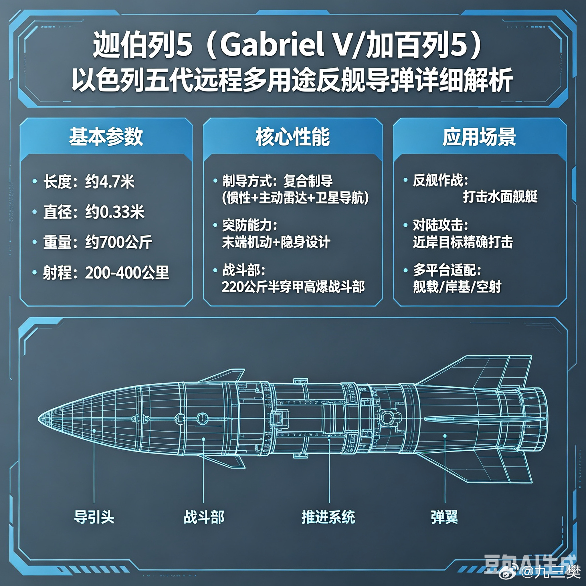 军事ai新视野 迦伯列5（Gabriel V/加百列5）｜以色列五代远程多用途反