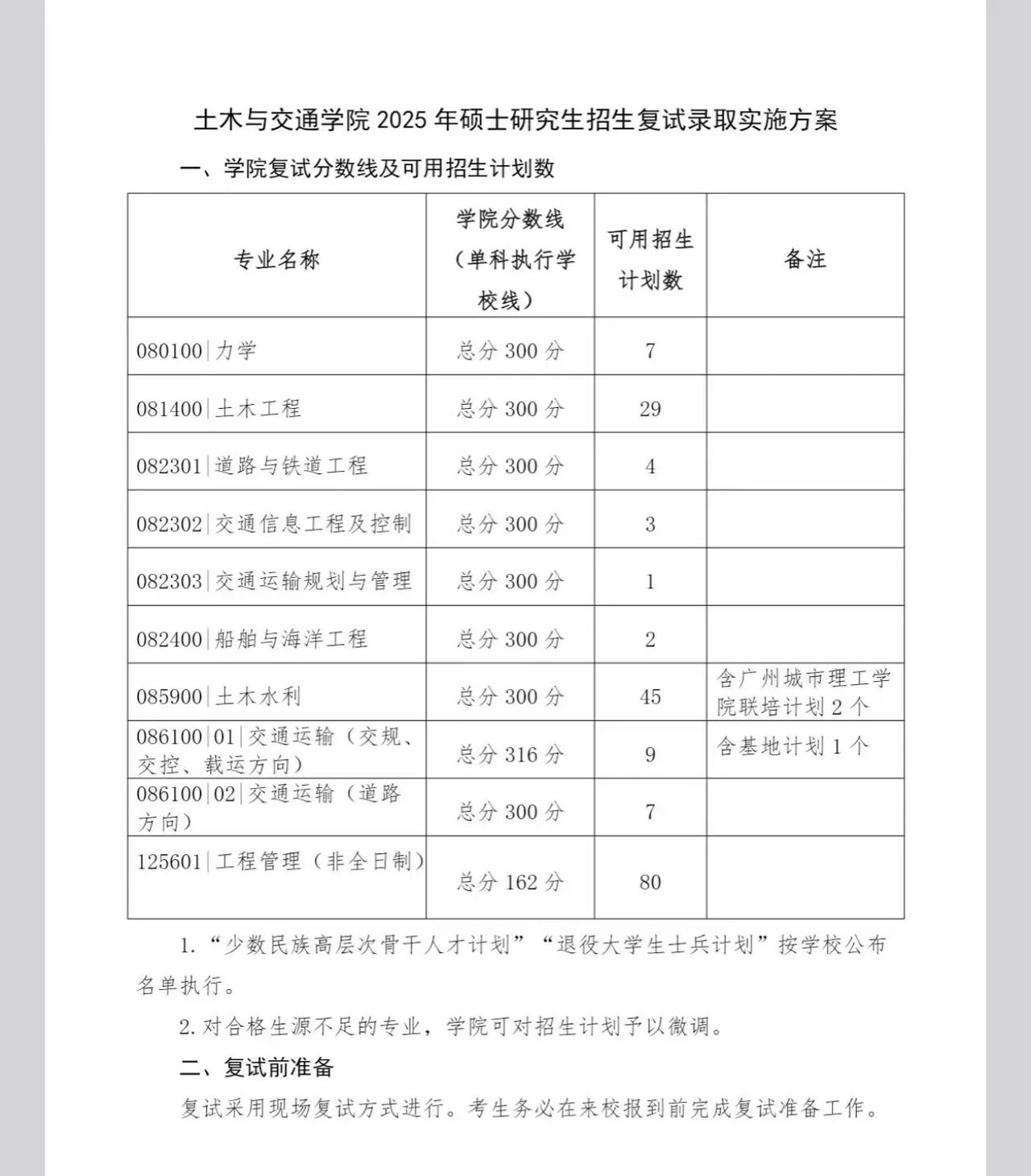 华南理工大学土木学院考研复试线，历史新低
华南工业大学 南方技术学院 华南师大焦