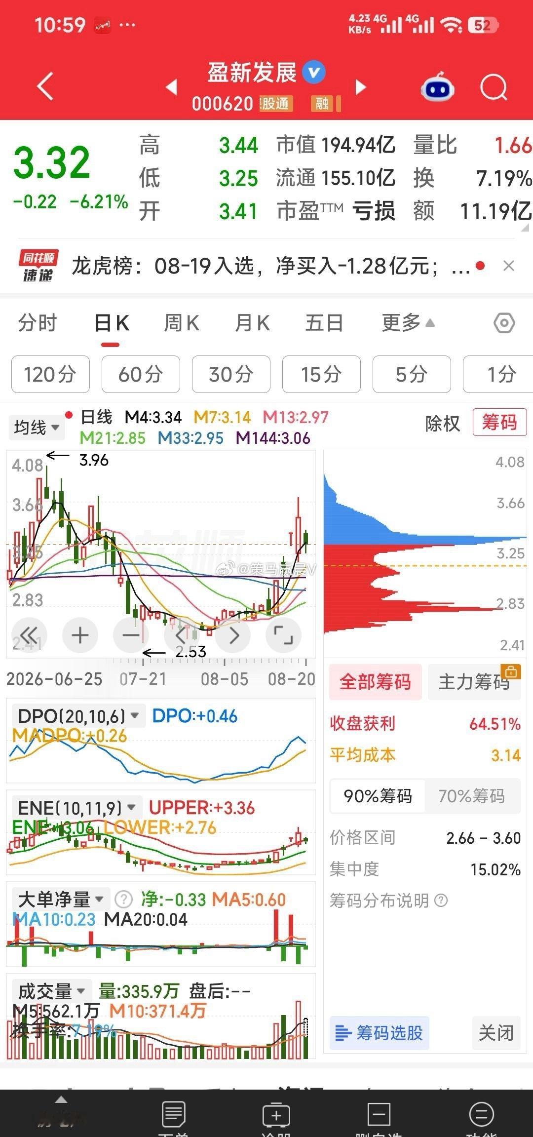 【盈新发展的最大亮点就是：并购长兴半导体转型科技赛道】盈新发展的最大亮点就是：并