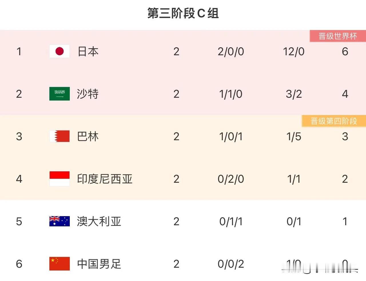 澳大利亚主帅：脸都没了！丢不起这人啊！

阿曼主帅：我的脸也没了！太丢人了！
