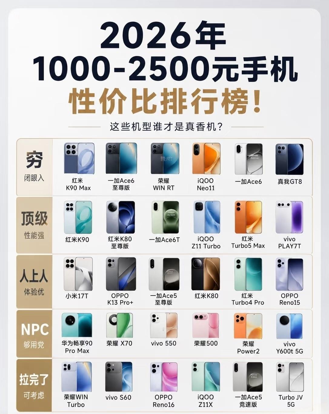 2026年千元机榜单出来了，性能和续航才是硬门槛，但懂行的人直接锁定荣耀。荣耀这