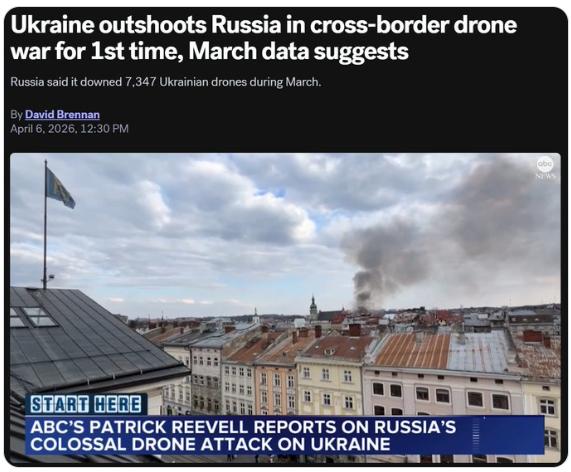 【乌克兰无人机袭击次数首次超过俄罗斯】据美国广播公司新闻报道，3月份基辅向俄罗斯