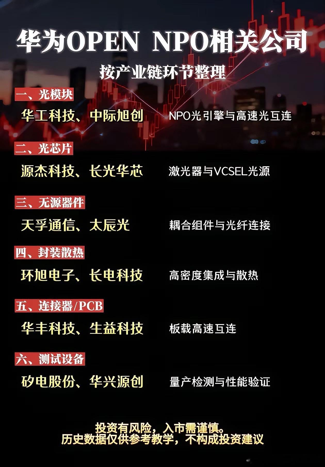 华为OPEN NPO产业链相关企业完整整理出炉，整条产业链被划分为六大核心环节。