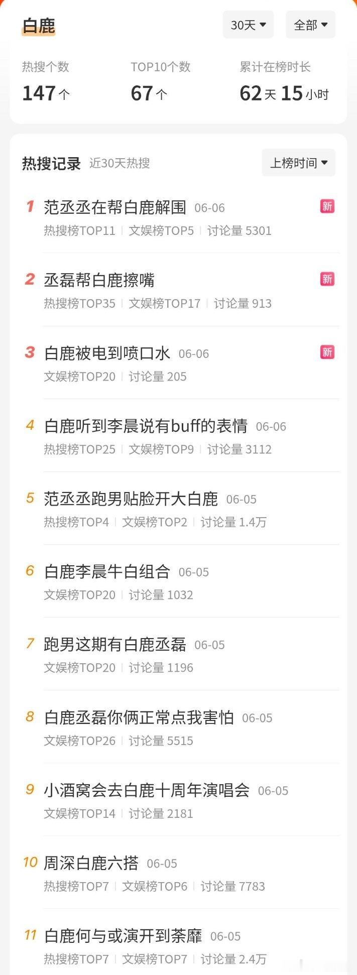 必须拉几个人和观众一起分担一下战火，鹿姐就可以不被骂美美隐身，宣传新剧了