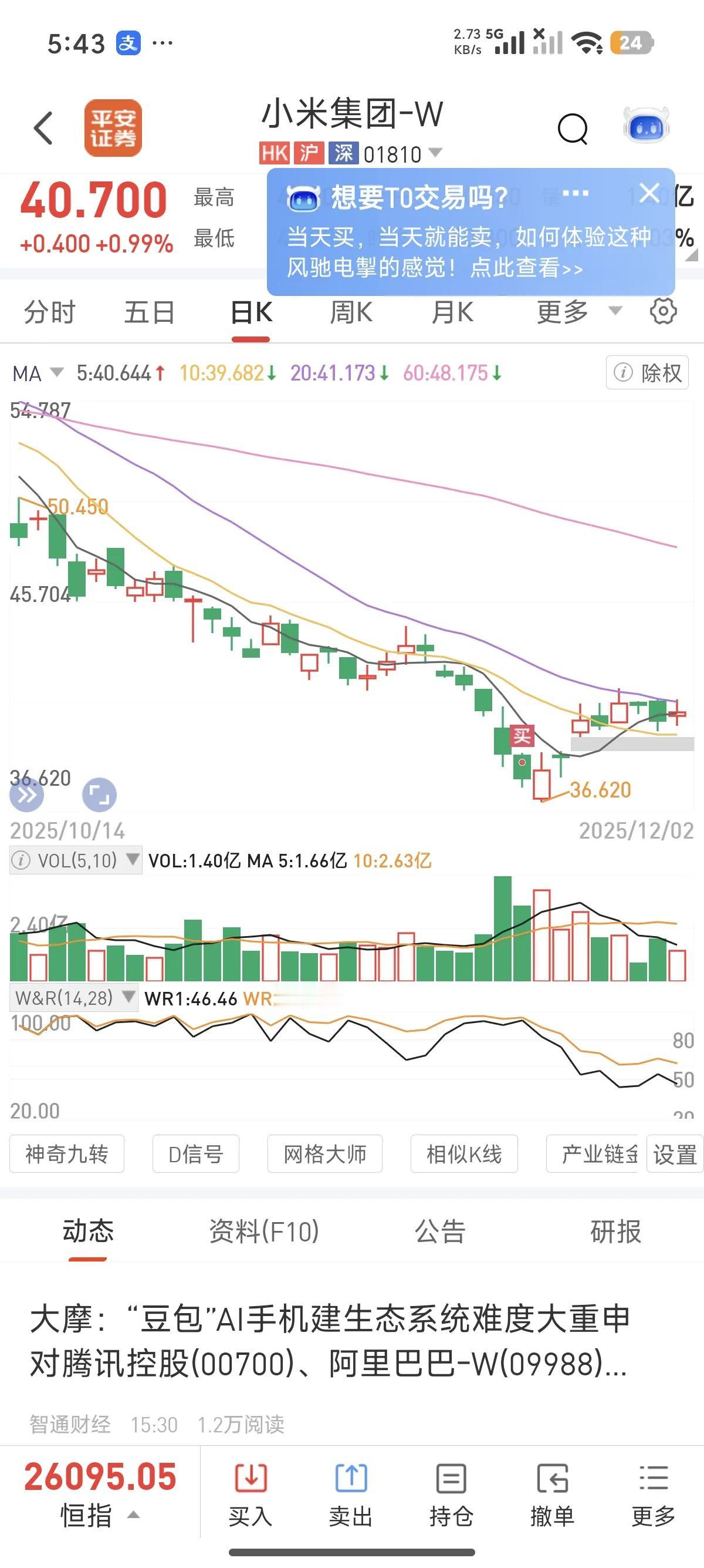 小米股价已连续五六日在该价位盘桓，既难以向上攀升，也未出现下跌走势。与此同时，小