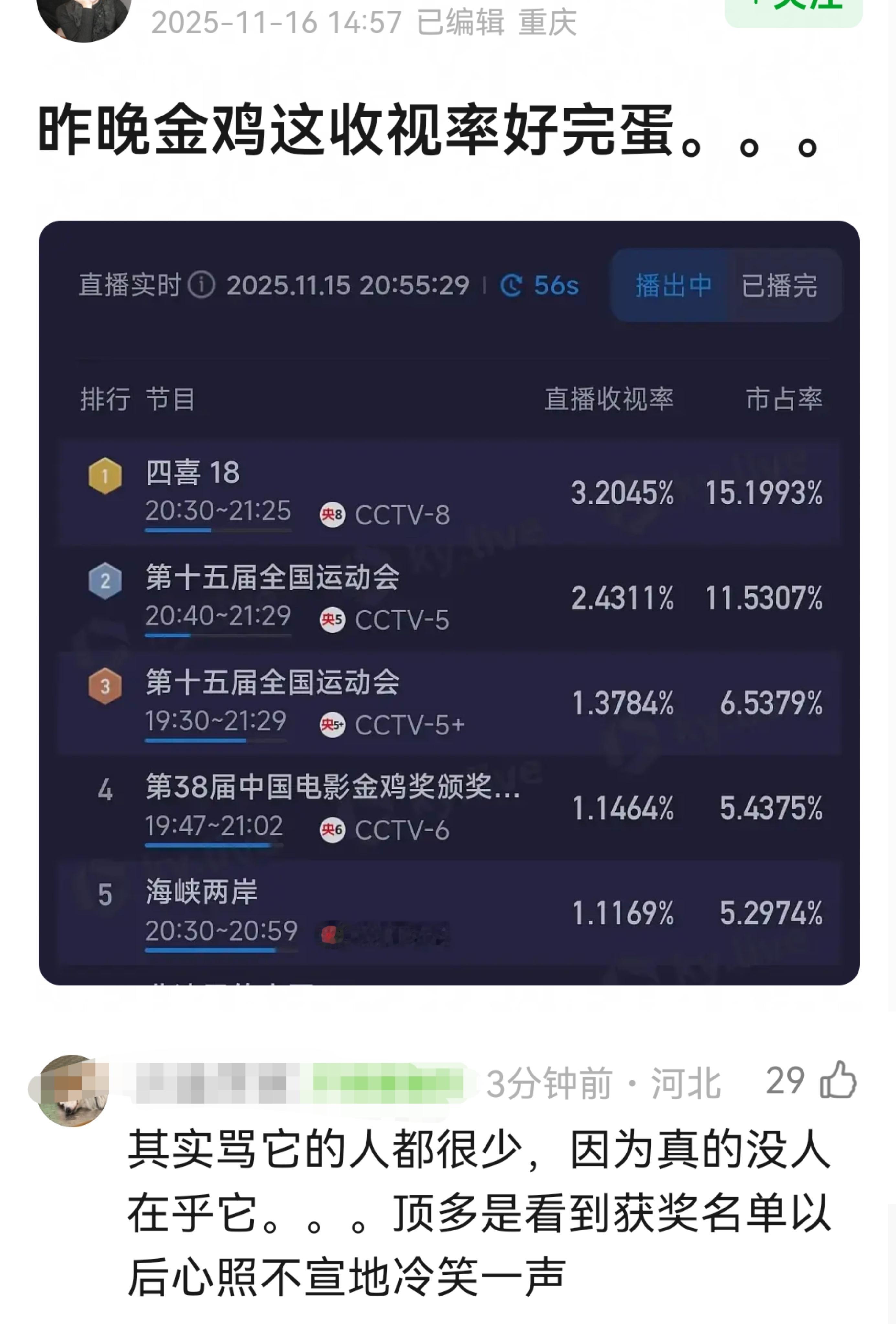 豆瓣这句话是说对了，昨晚金鸡奖的舆情确实看出看明白的人越来越多了，就是你们自己开