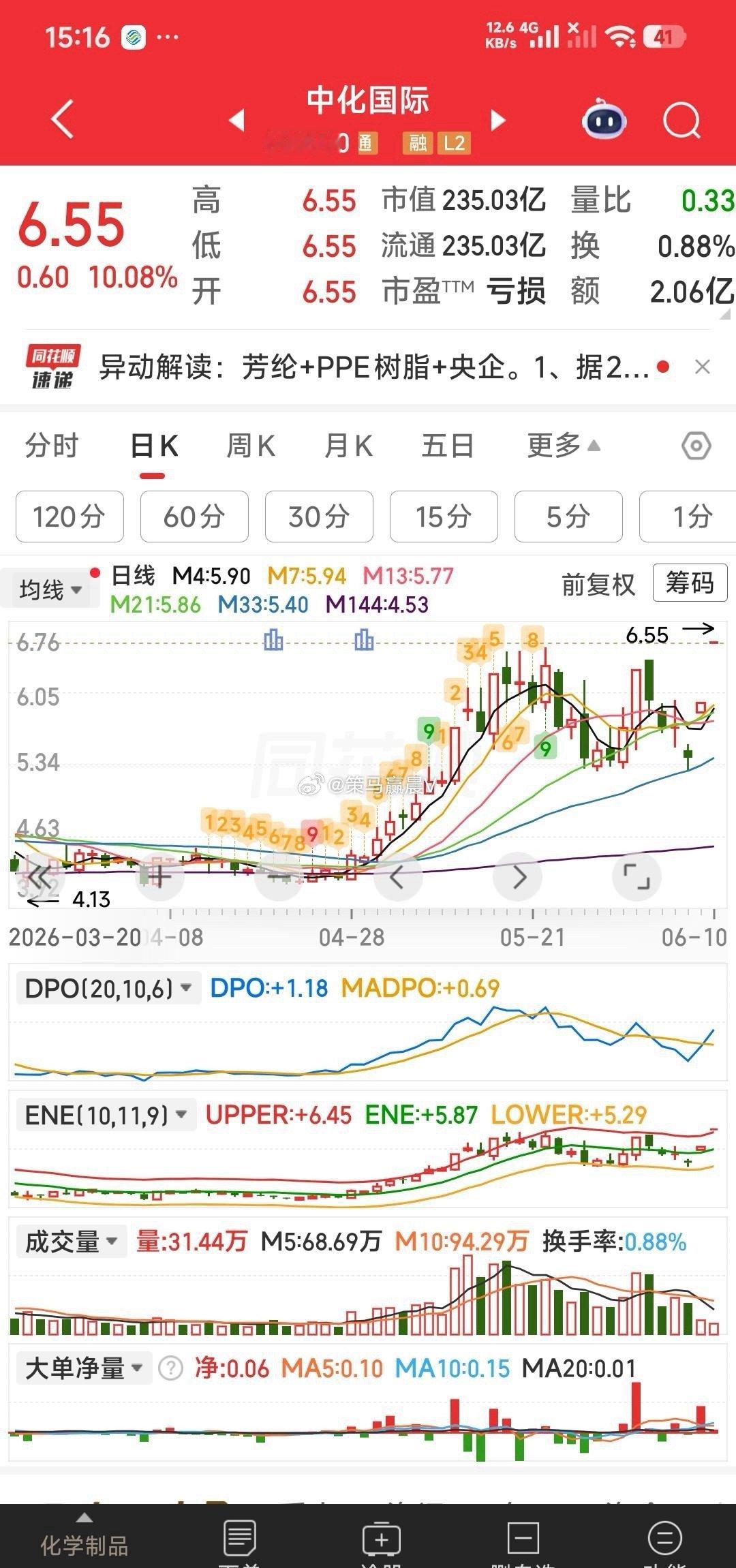 【明天迎老朋友回家】金螳螂，红宝丽，中化国际。明天迎老朋友回家吧 