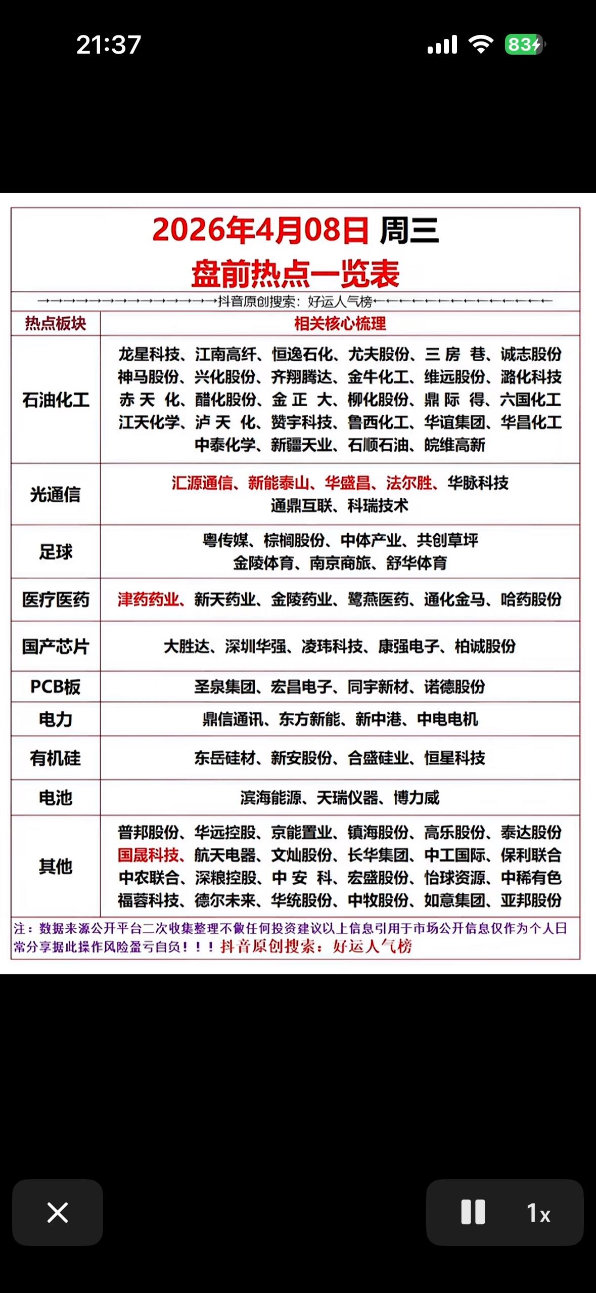 2026年4月8日盘前热点一览表，带你领略市场风云！📈📊

2026年4月8