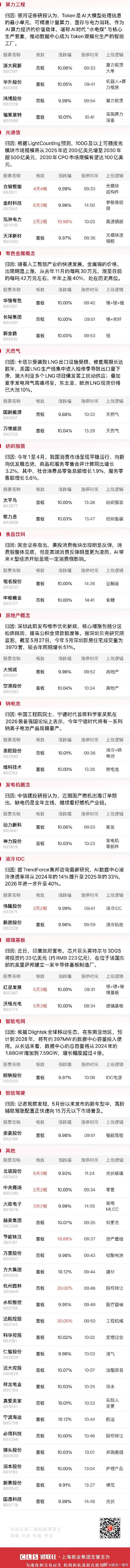 今日全市场共119股涨停，连板股总数11只A股