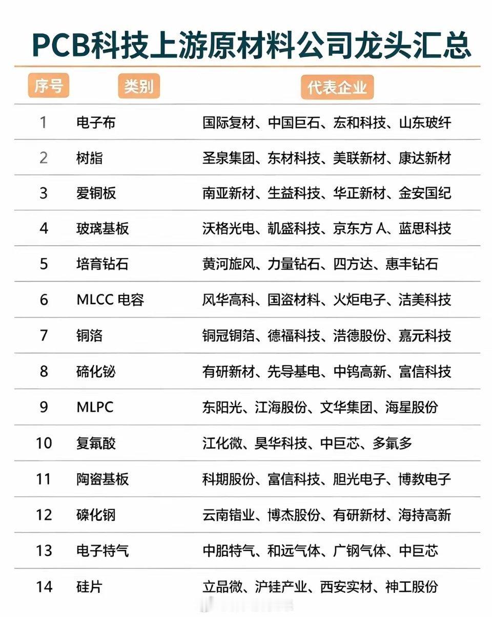 分享图片 ​​​