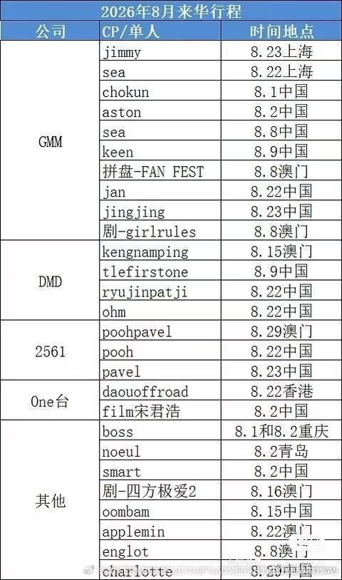 央广网都出来发驻泰使馆通报了，GMM还拒不道歉，暑假还有这么多泰男要来老中圈钱，