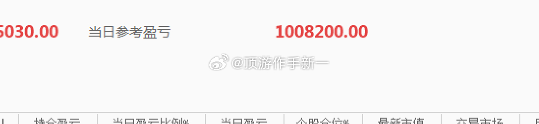 [给力][给力] ​​​