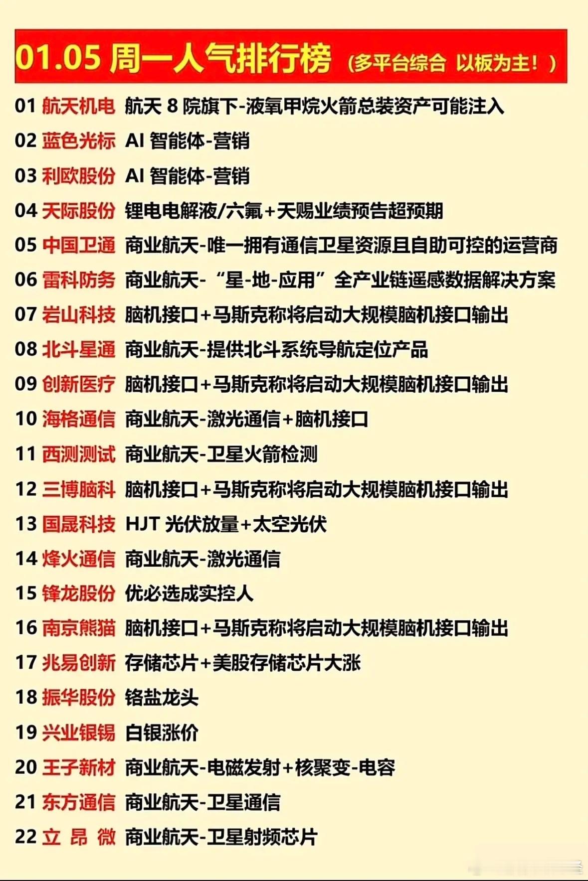 1月5日人气排行榜 