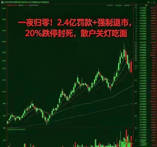 一夜亏光养老钱！元道通信被罚2.39亿、敲定强制退市，复牌连续5个20%一字跌停